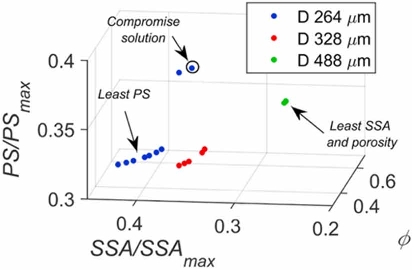 A review of computational optimization of bone scaffold architecture ...