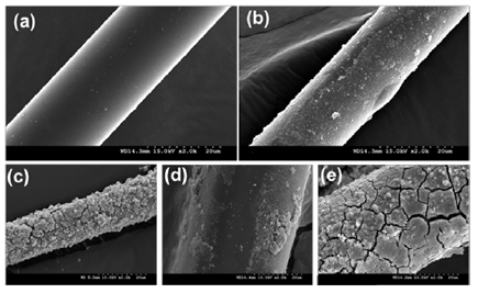 Effect of electroless nickel plating on electromagnetic interference ...