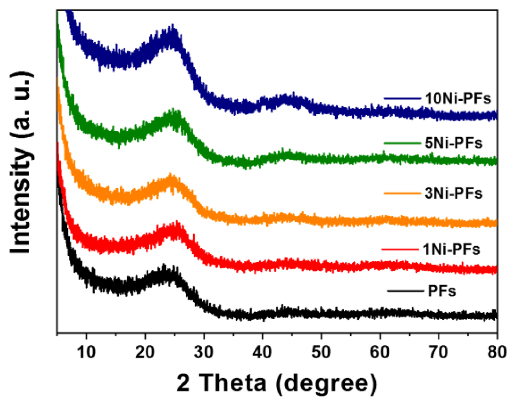 Effect of electroless nickel plating on electromagnetic interference ...
