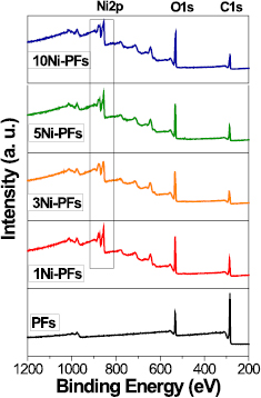 Effect of electroless nickel plating on electromagnetic interference ...