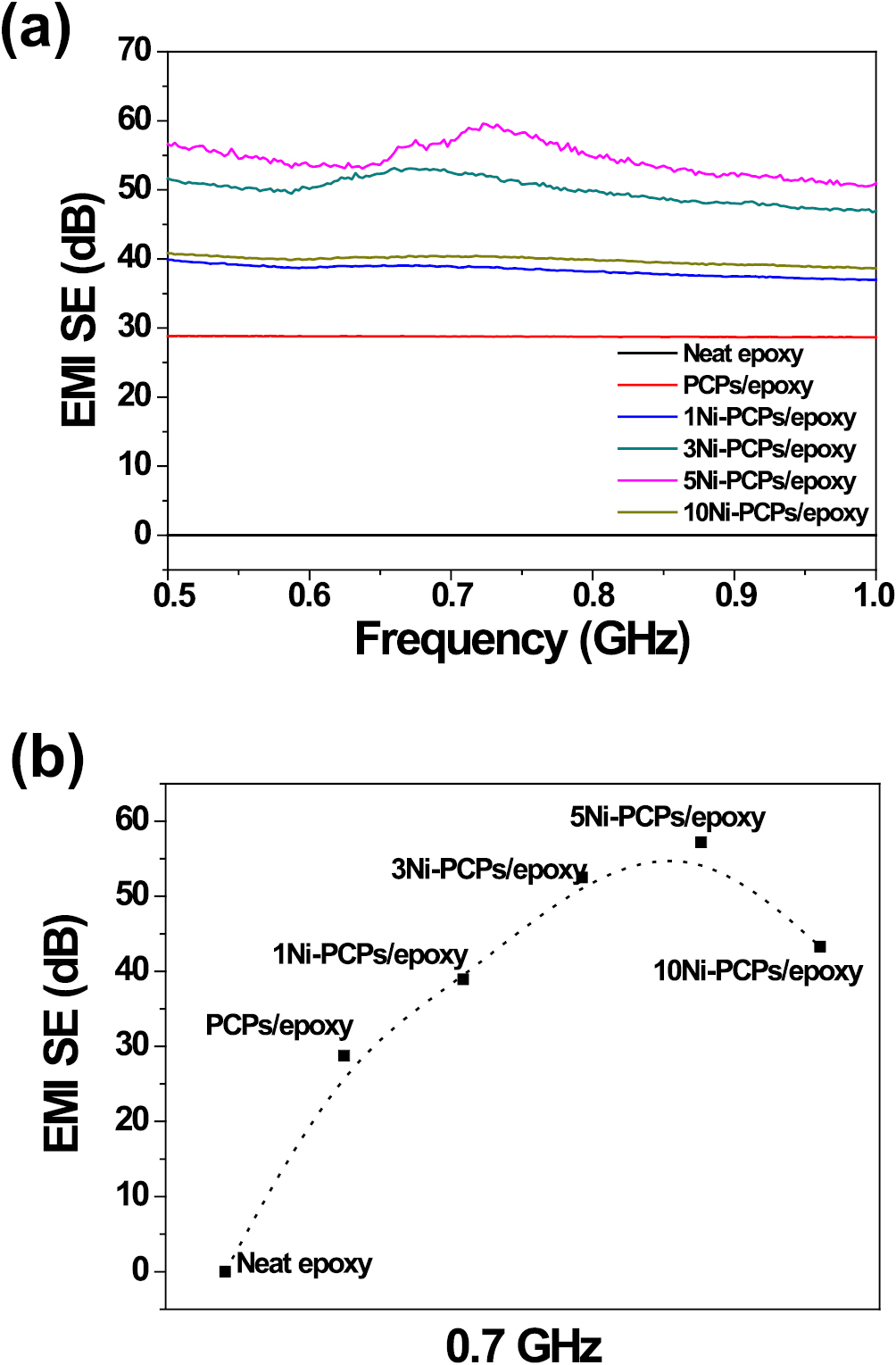 Effect of electroless nickel plating on electromagnetic interference ...
