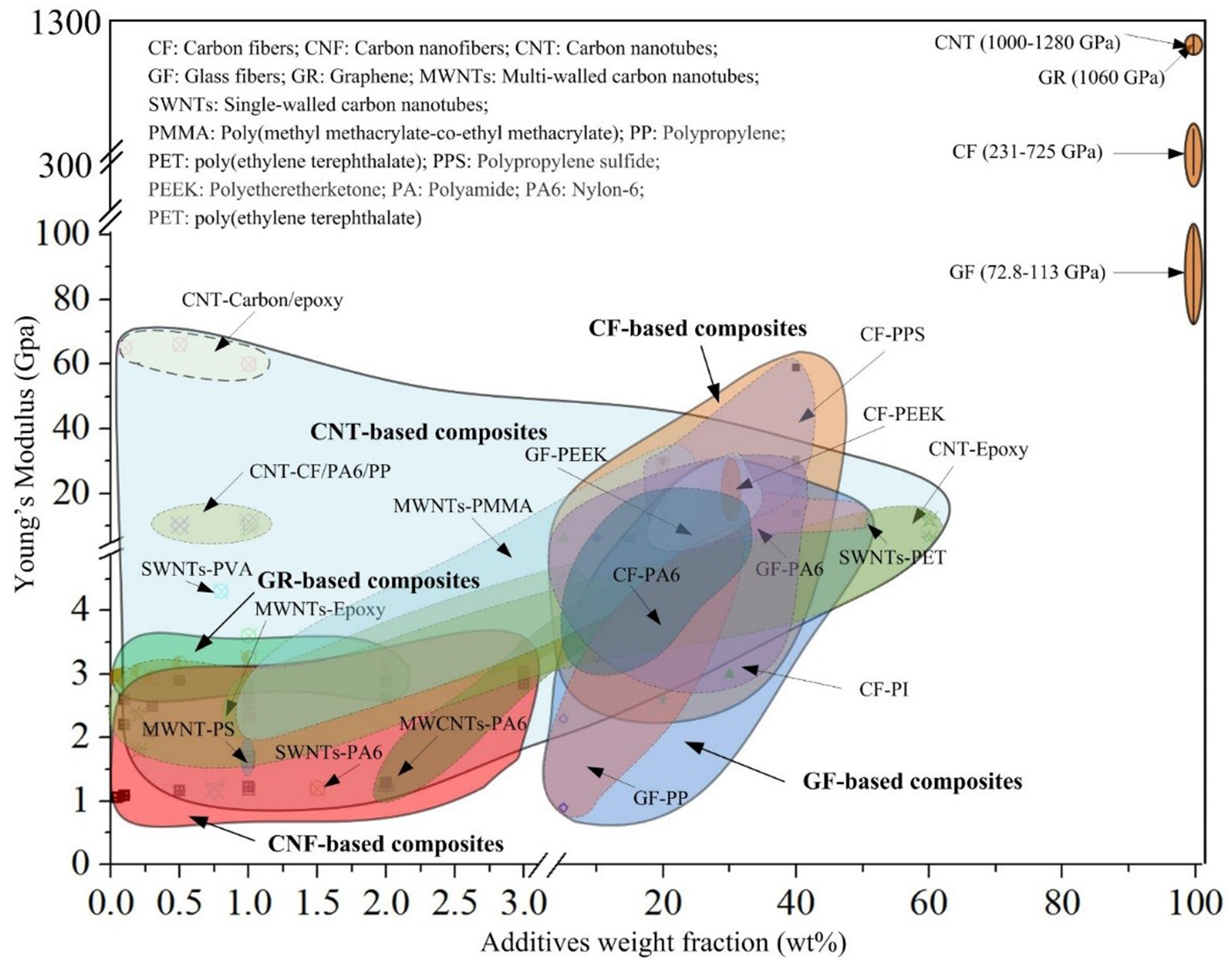 Towards next-generation fiber-reinforced polymer composites: a ...