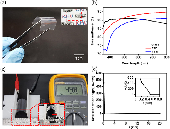 Development of a highly transparent and flexible touch sensor based on ...