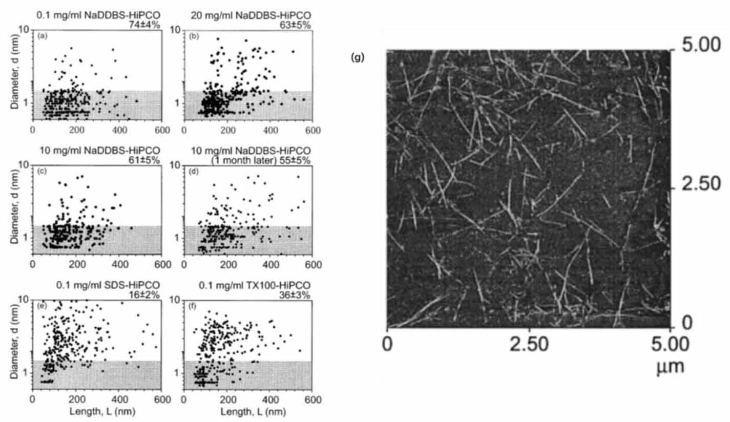 Carbon nanotube film based multifunctional composite materials: an ...