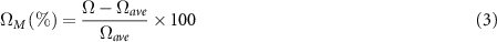 Equation (3)