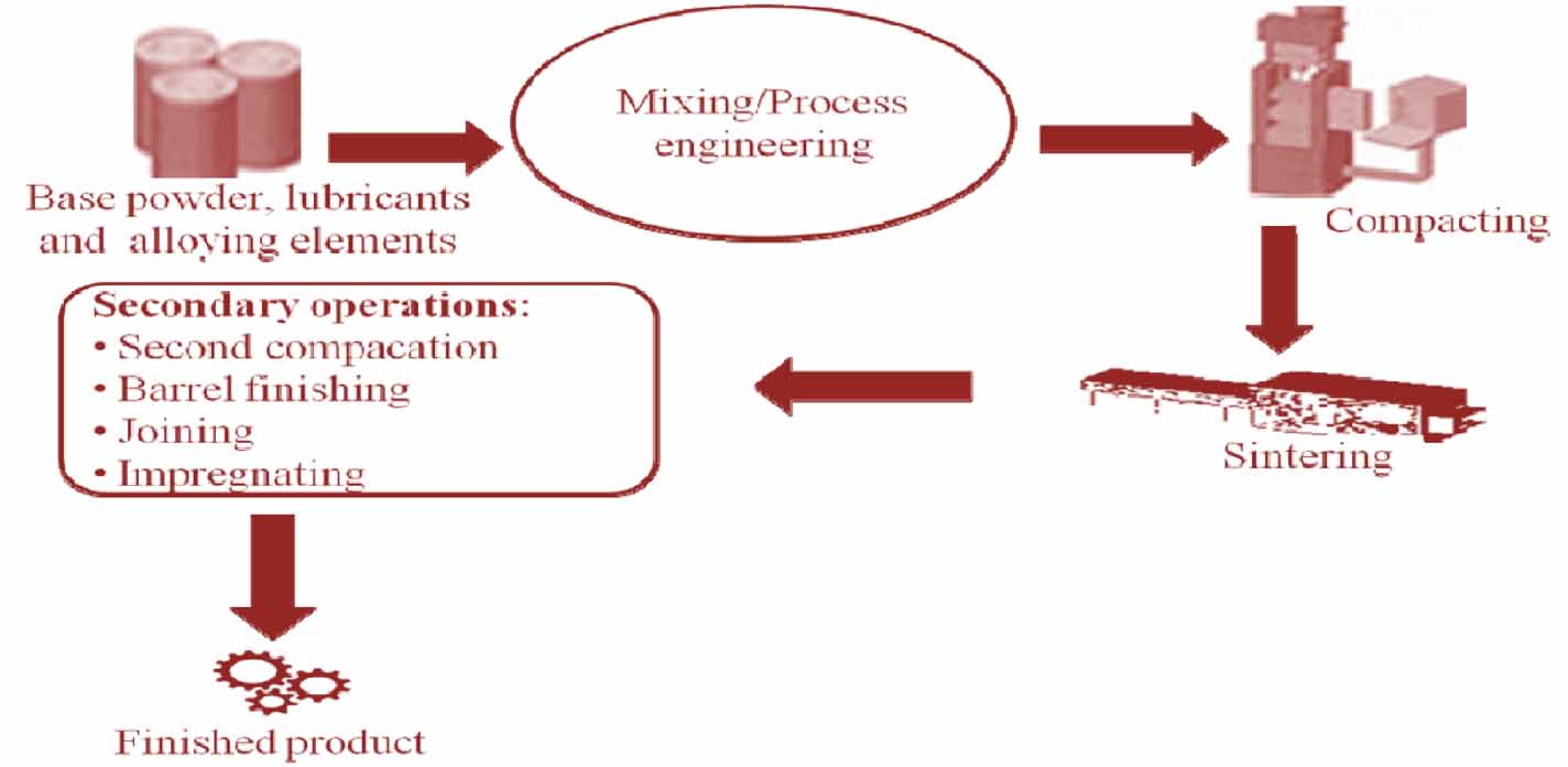 A comprehensive review of aluminium matrix composite reinforcement and ...