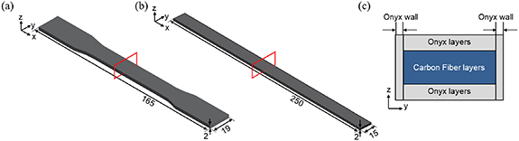 Investigation of manufacturing defects in 3D-printed CFRP using laser ...