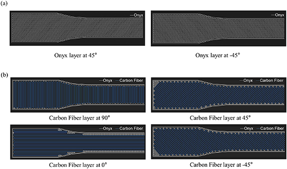 Investigation of manufacturing defects in 3D-printed CFRP using laser ...