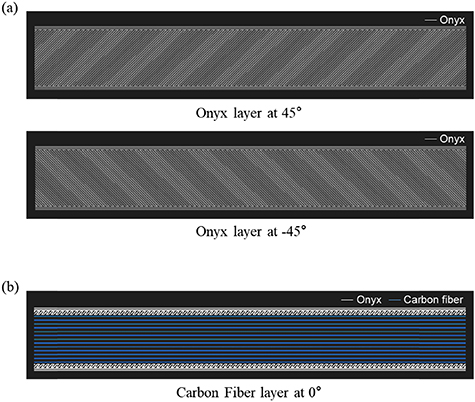 Investigation of manufacturing defects in 3D-printed CFRP using laser ...