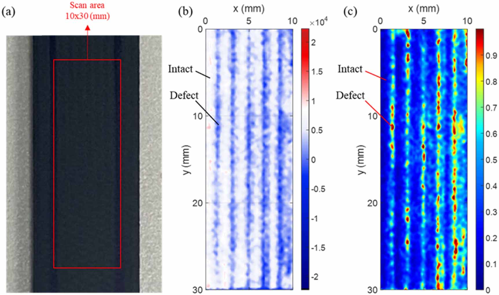 Investigation of manufacturing defects in 3D-printed CFRP using laser ...