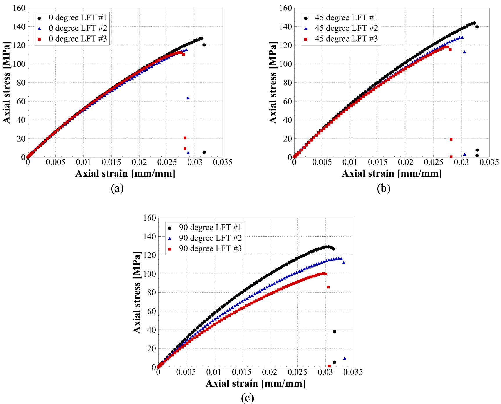 Effect of stacking sequence on impact resistance performance of hybrid ...