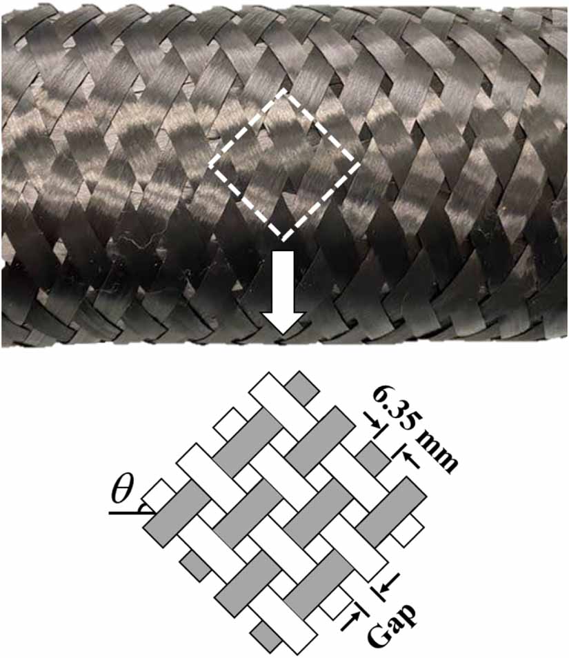 Composite Braid Effects of consolidation processing parameters on the surface ...