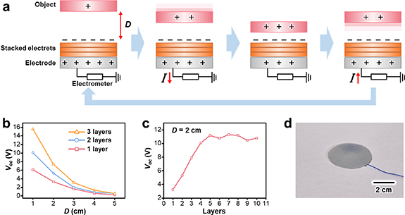 Development of highly sensitive capacitive proximity sensor based on ...