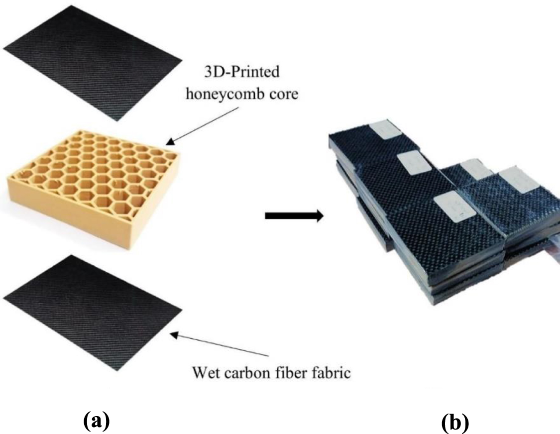 Investigating the low-velocity impact behaviour of sandwich composite ...