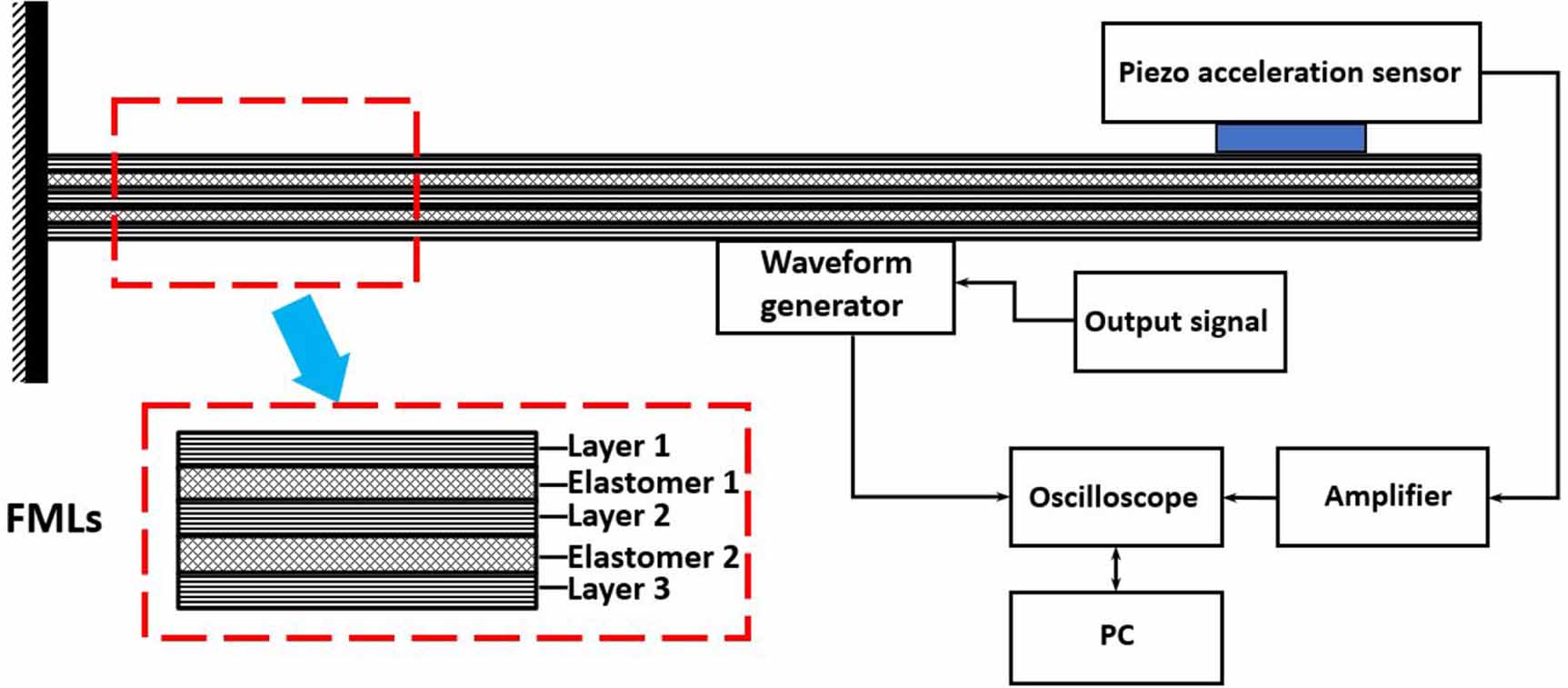 A review of the dynamic analysis and free vibration analysis on fiber ...