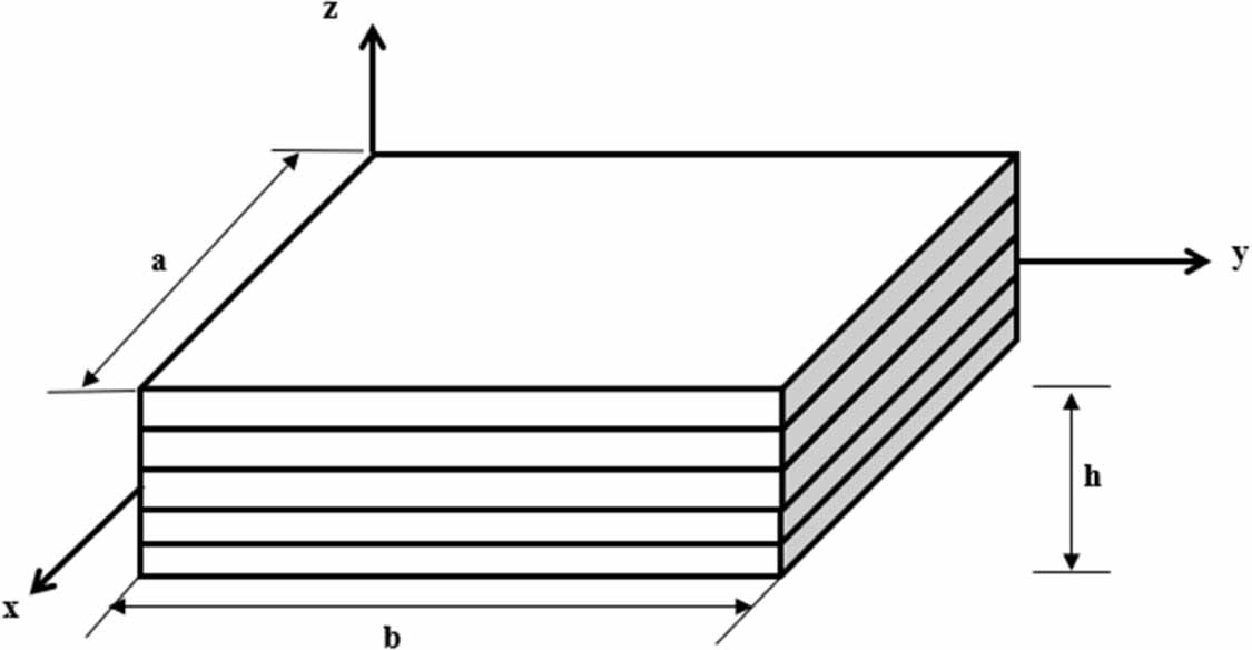 A review of the dynamic analysis and free vibration analysis on fiber ...