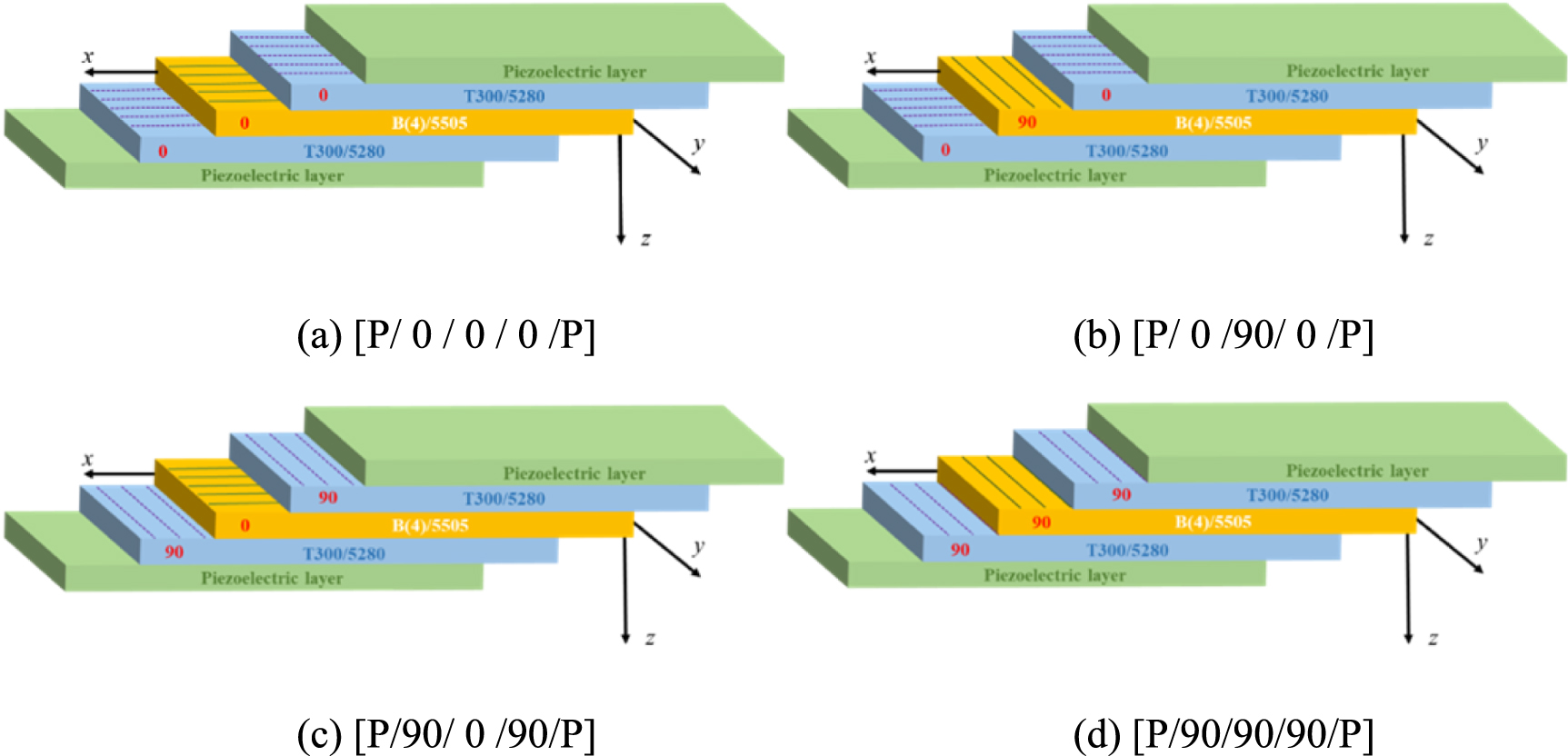 The buckling performance of a piezoelectric laminated composite plate ...