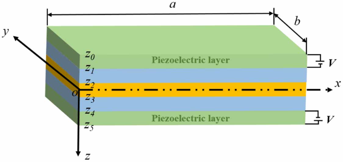 The buckling performance of a piezoelectric laminated composite plate ...