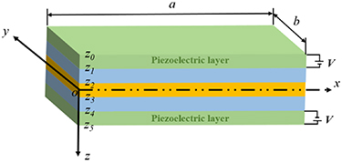 The buckling performance of a piezoelectric laminated composite plate ...