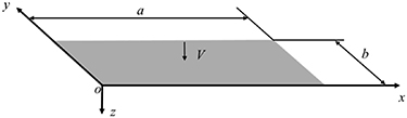 The buckling performance of a piezoelectric laminated composite plate ...