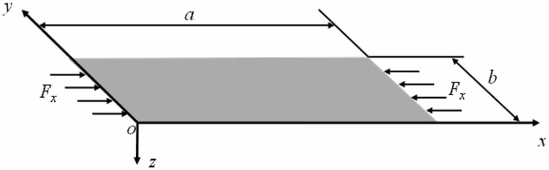 The buckling performance of a piezoelectric laminated composite plate ...