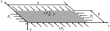 The buckling performance of a piezoelectric laminated composite plate ...
