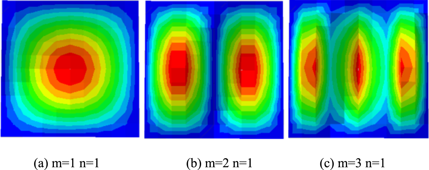 The buckling performance of a piezoelectric laminated composite plate ...