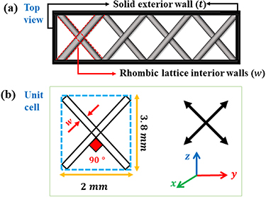 Design and fabrication of bioinspired pattern driven magnetic actuators ...