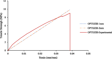 Experimental and finite element analysis of tensile properties of oil ...