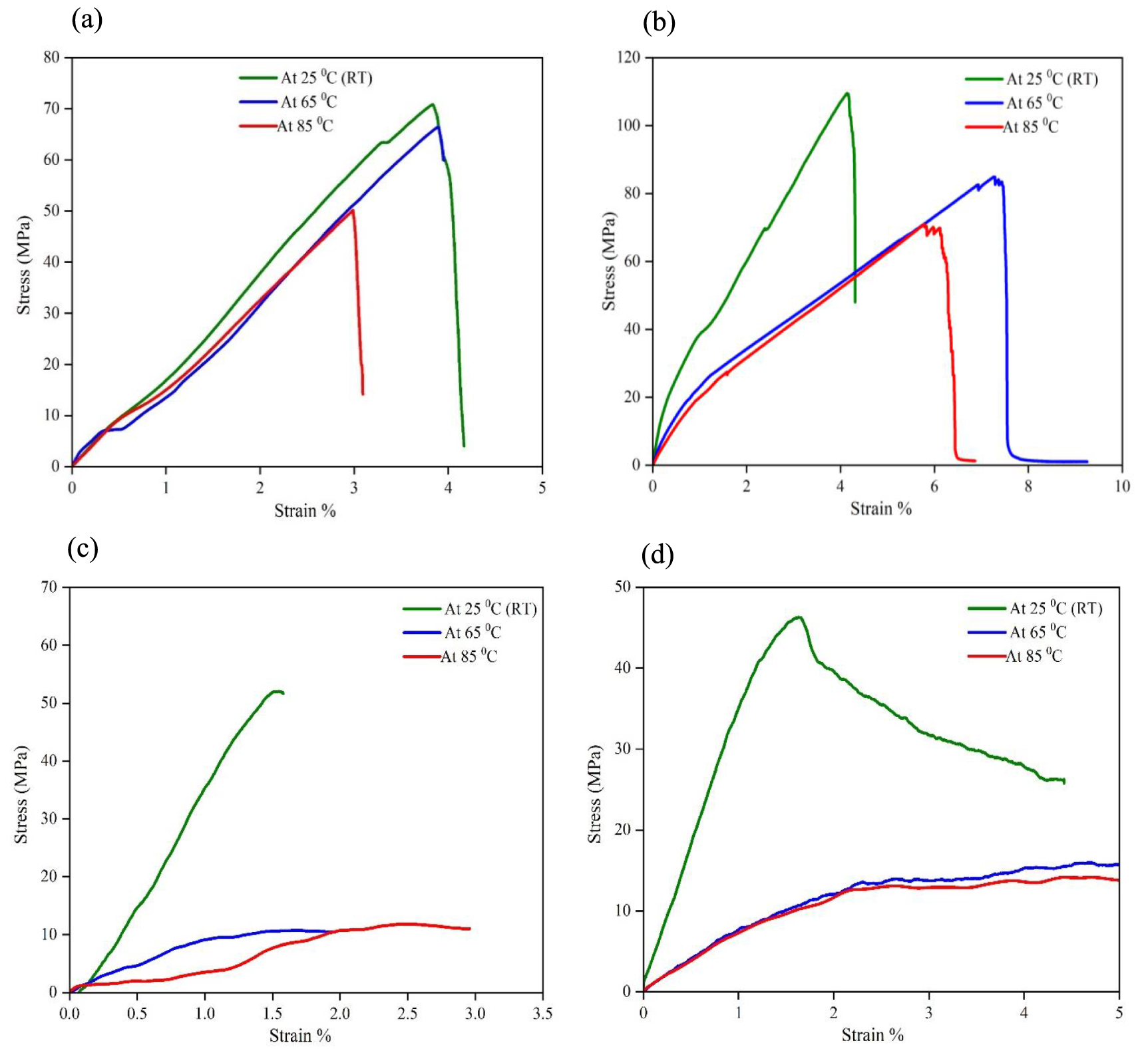 Electrochemical and structural performances of carbon and glass fiber ...