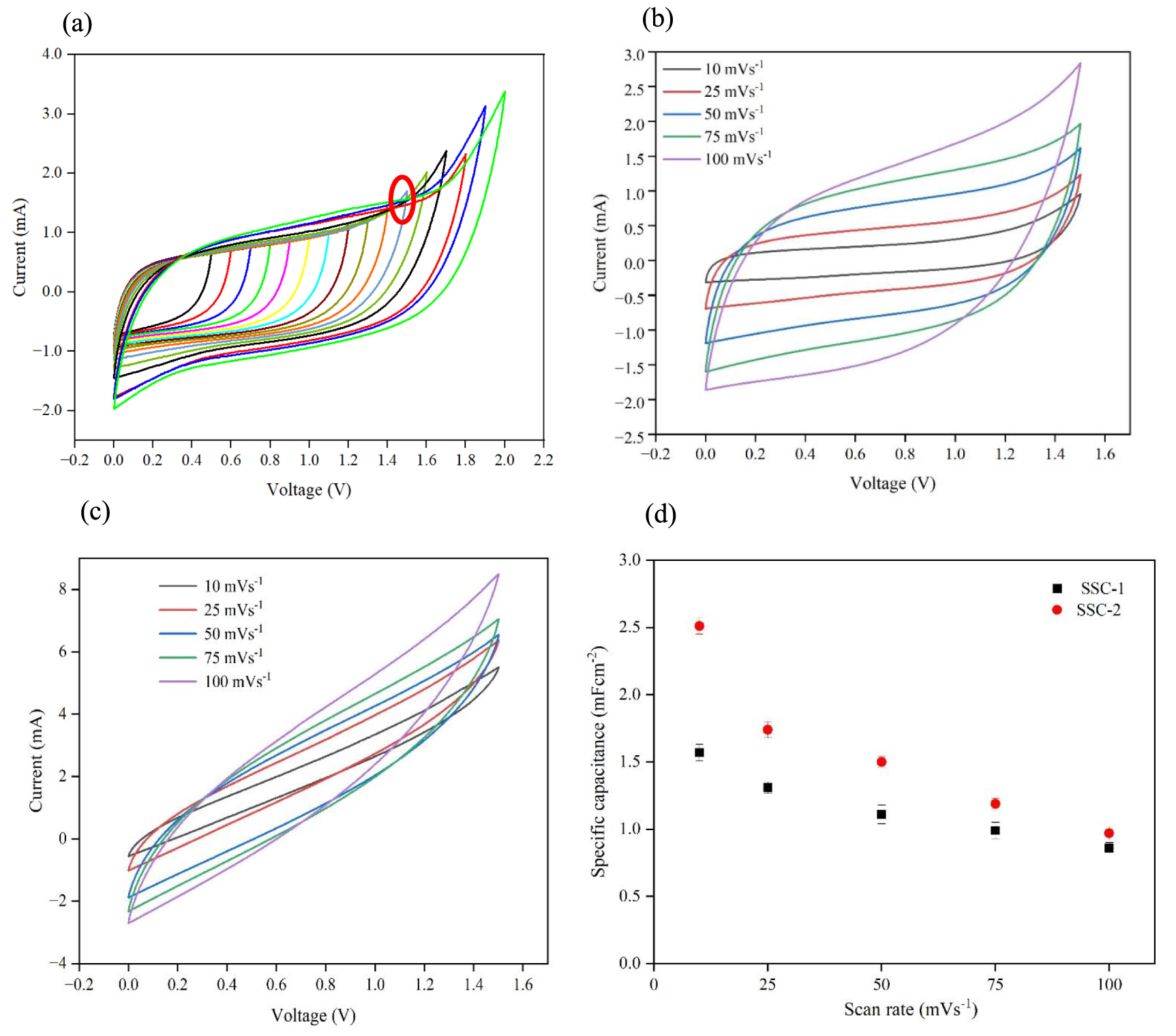Electrochemical and structural performances of carbon and glass fiber ...