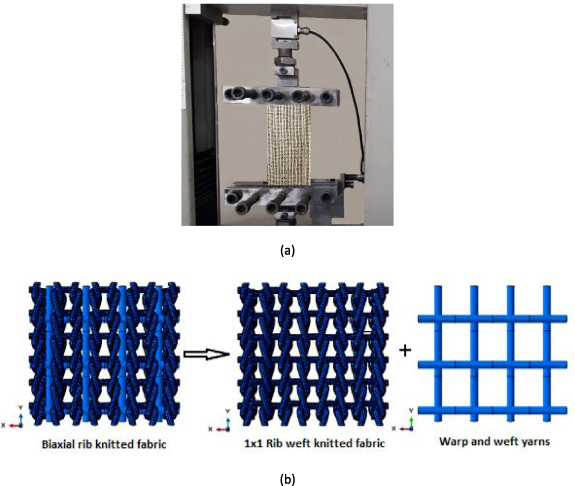 Simulation of the tensile behaviour of biaxial knitted fabrics produced ...