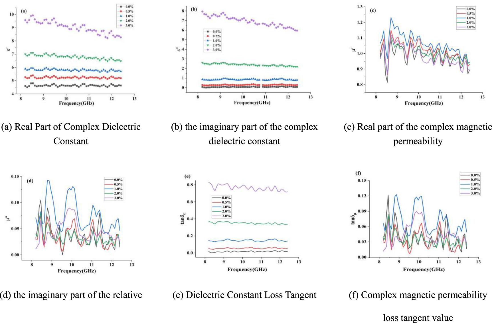 Study on the electromagnetic wave absorption performance of dual-loss ...