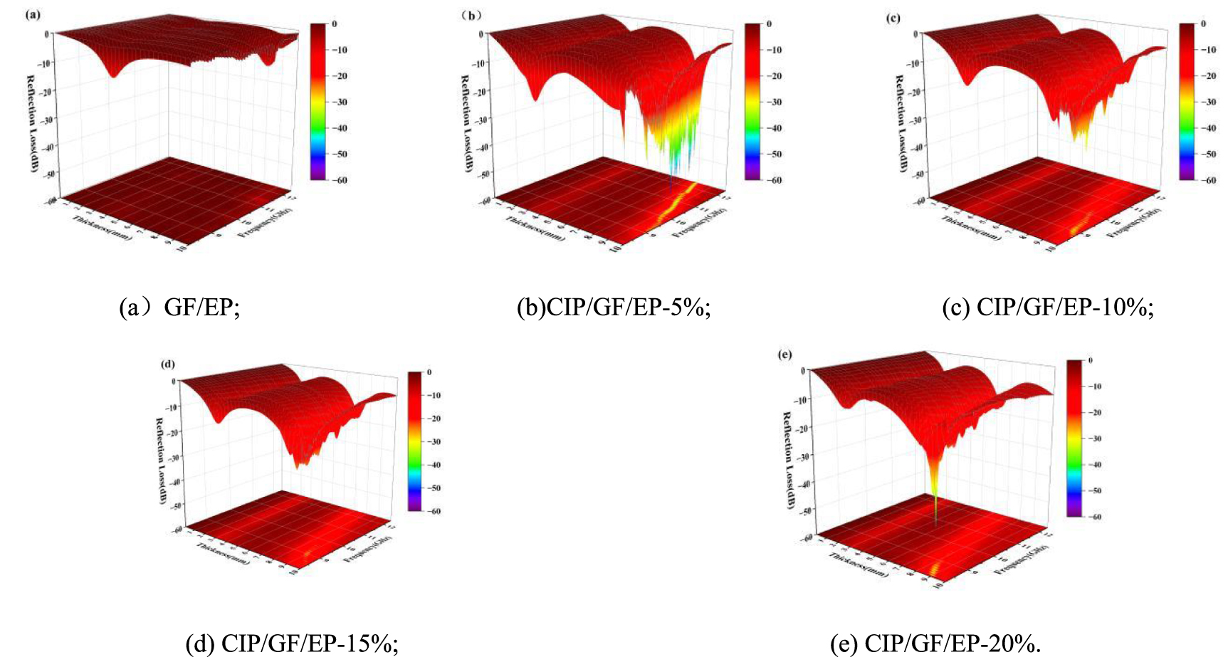 Study on the electromagnetic wave absorption performance of dual-loss ...
