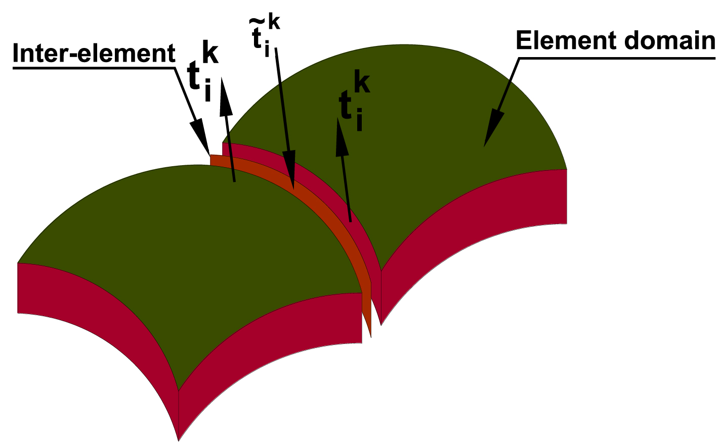 Hybrid-Trefftz finite element model of smart doubly curved laminated ...