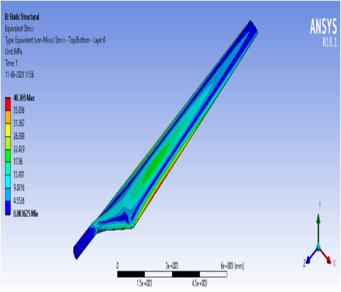 Structural optimization of composite wind turbine blades using finite ...
