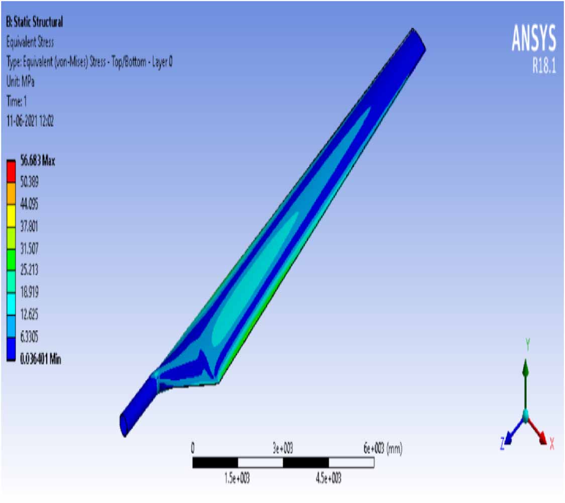 Structural optimization of composite wind turbine blades using finite ...