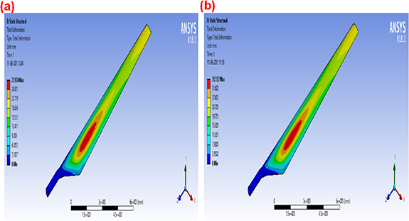 Structural optimization of composite wind turbine blades using finite ...