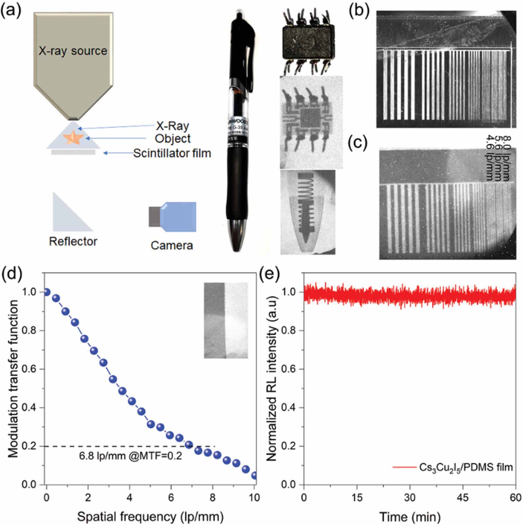 Polymer composite scintillators: focus on fabrication methods, optical ...