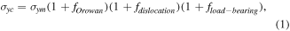 Equation (1)