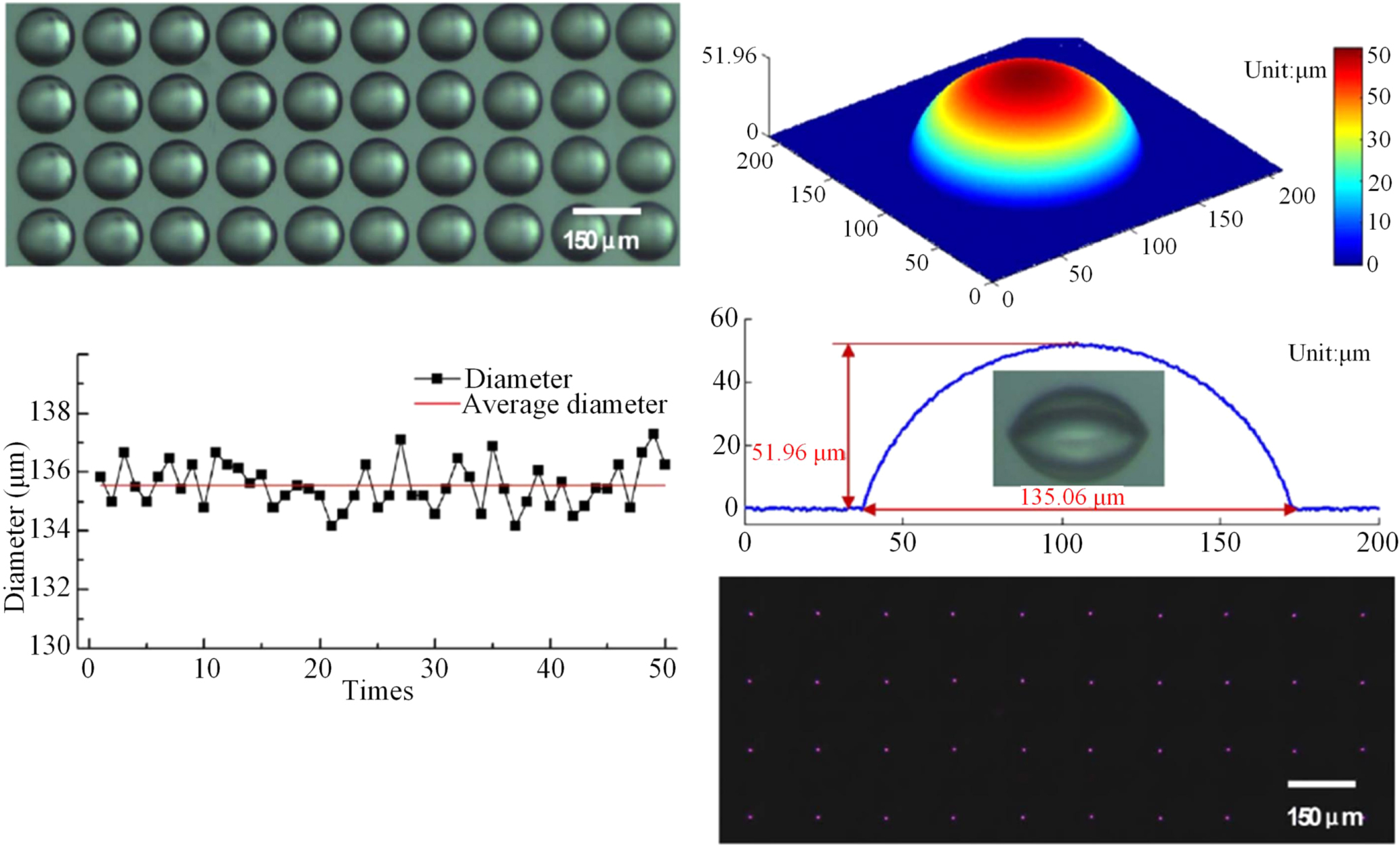 Precision Microscale Additive manufacturing of precision optics at micro and nanoscale ...