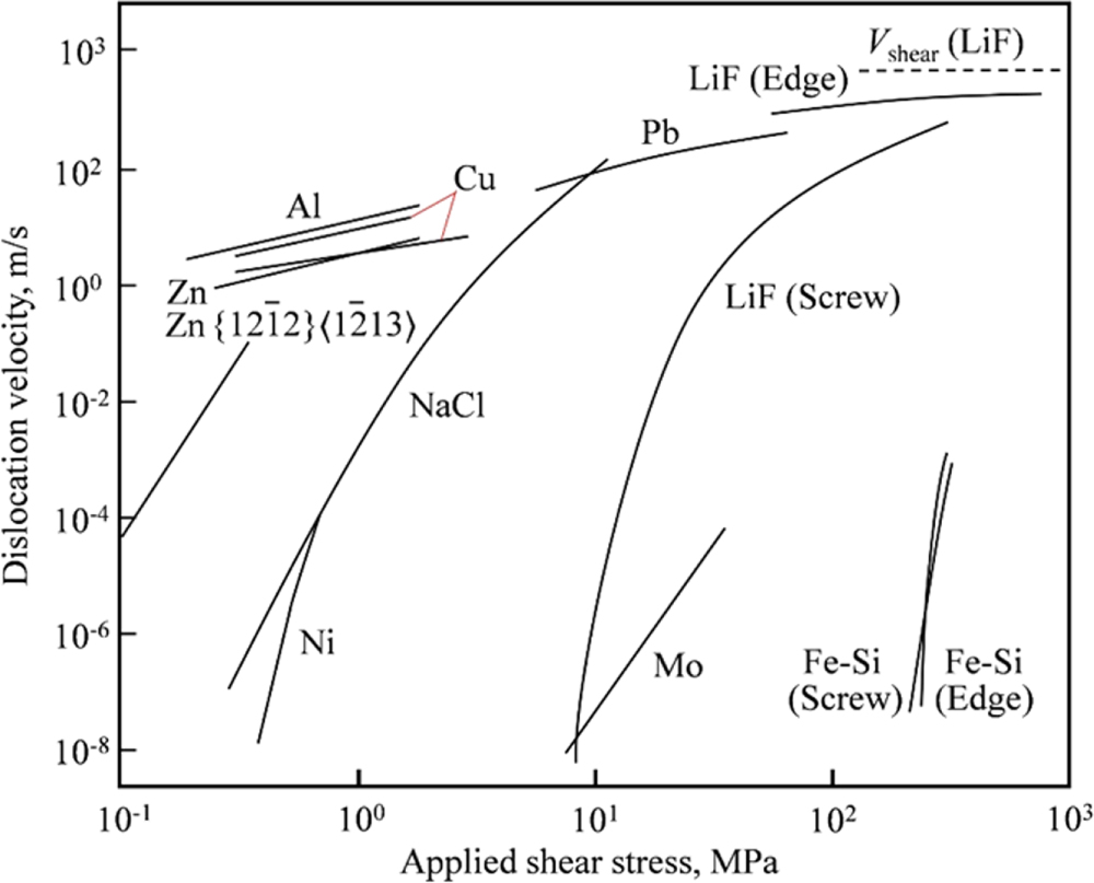 The ‘skin effect’ of subsurface damage distribution in materials ...