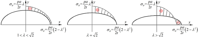Figure 13.