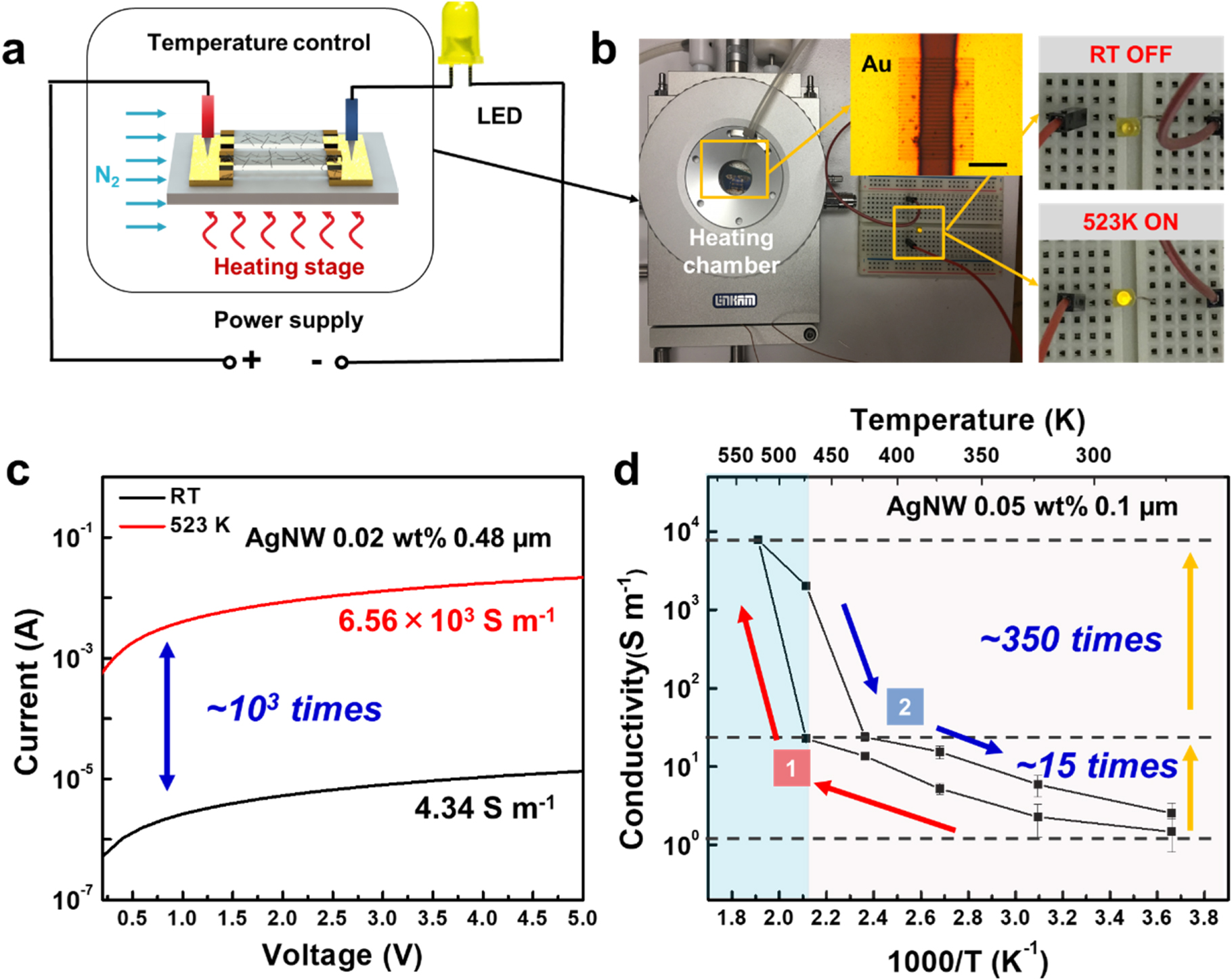 Precise assembly and joining of silver nanowires in three dimensions ...