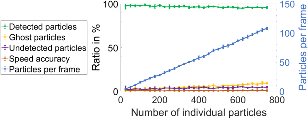 3D particle tracking velocimetry for the determination of temporally ...