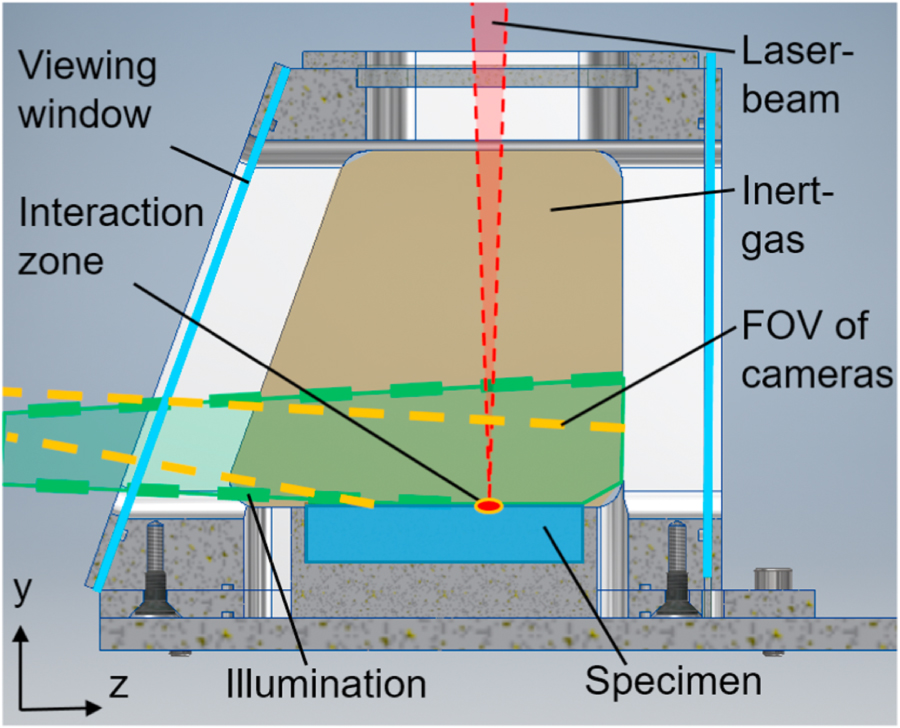3D particle tracking velocimetry for the determination of temporally ...
