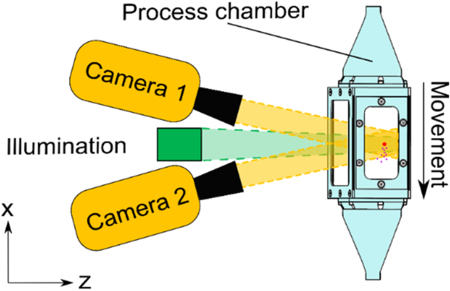 3D particle tracking velocimetry for the determination of temporally ...