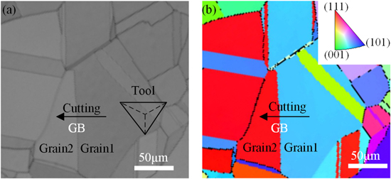The interaction between grain boundary and tool geometry in nanocutting ...