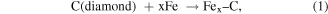Equation (1)