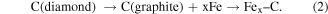 Equation (2)
